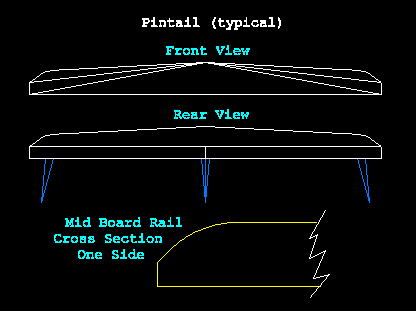 Front/Rear Pintail views + rail cross section